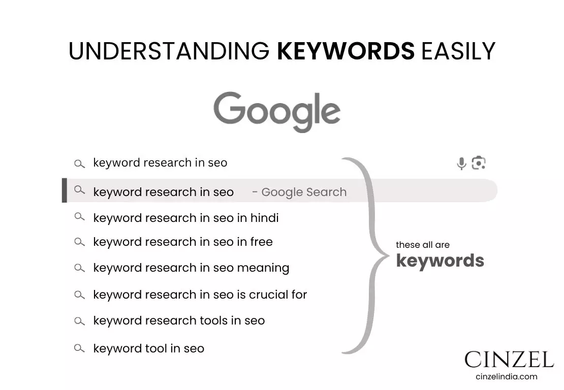 understanding keywords easily